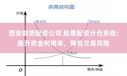 西安期货配资公司 股票配资分仓系统：提升资金利用率，降低交易风险