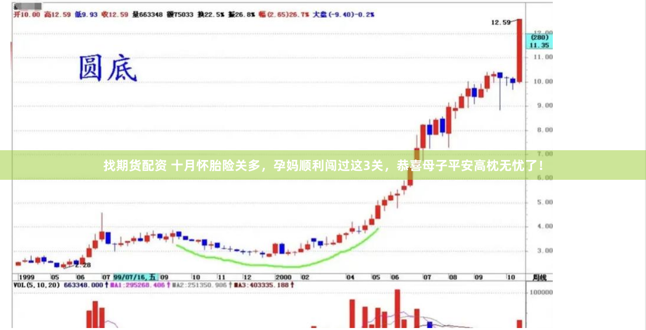 找期货配资 十月怀胎险关多，孕妈顺利闯过这3关，恭喜母子平安高枕无忧了！