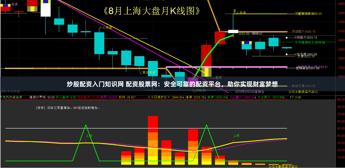 炒股配资入门知识网 配资股票网：安全可靠的配资平台，助你实现财富梦想