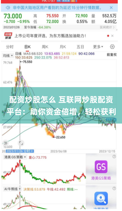 配资炒股怎么 互联网炒股配资平台：助你资金倍增，轻松获利