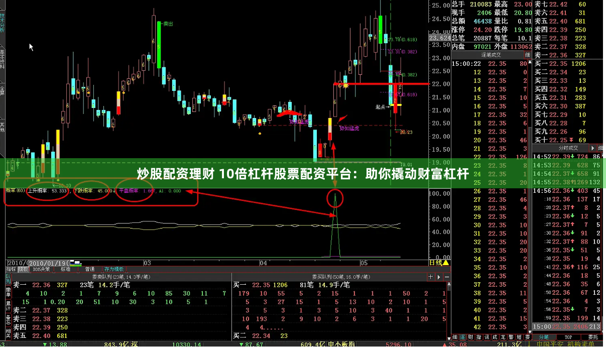 炒股配资理财 10倍杠杆股票配资平台:助你撬动财富杠杆