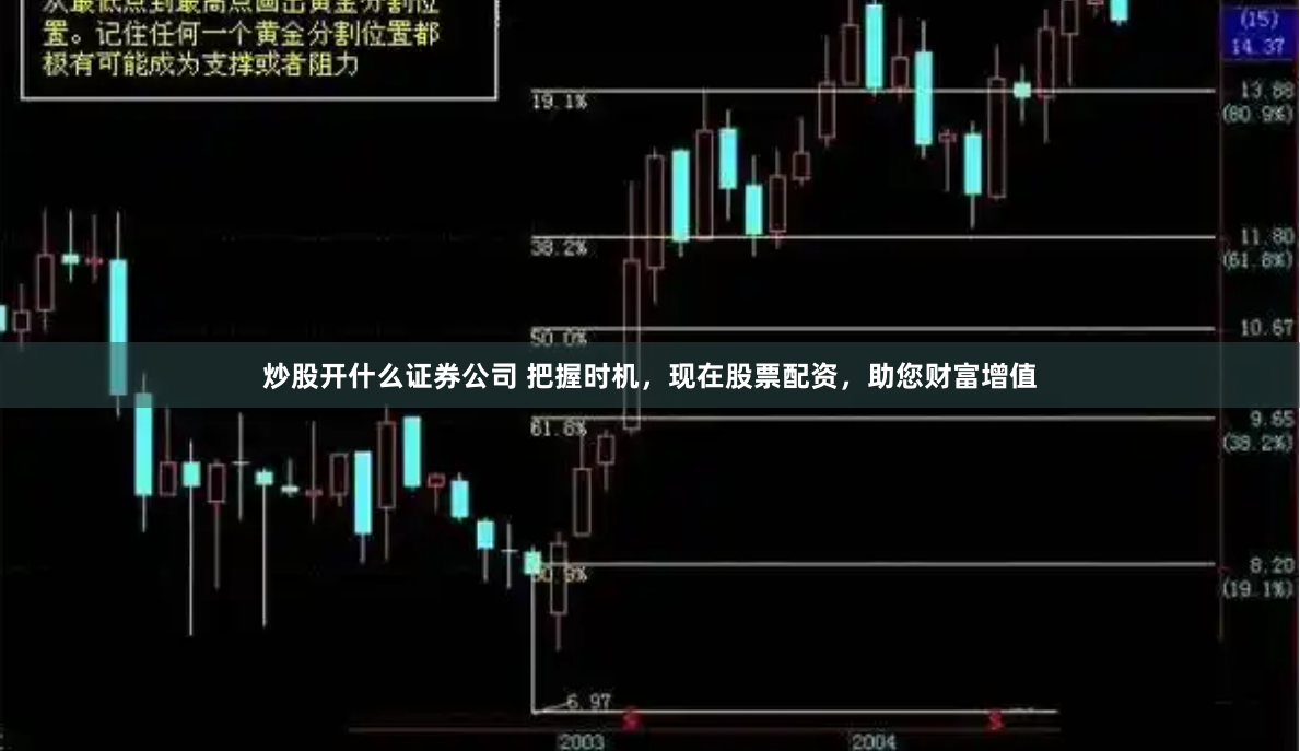 炒股开什么证券公司 把握时机，现在股票配资，助您财富增值