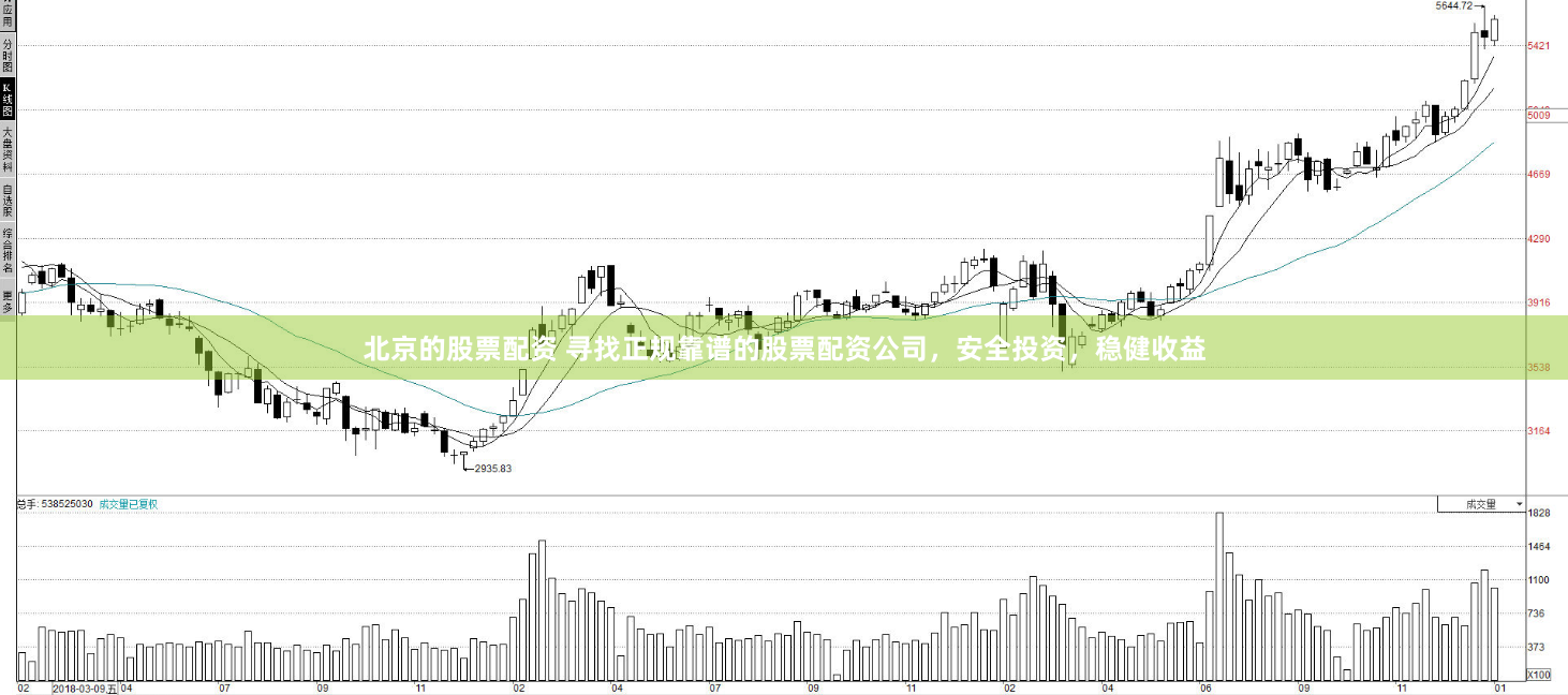 北京的股票配资 寻找正规靠谱的股票配资公司，安全投资，稳健收益