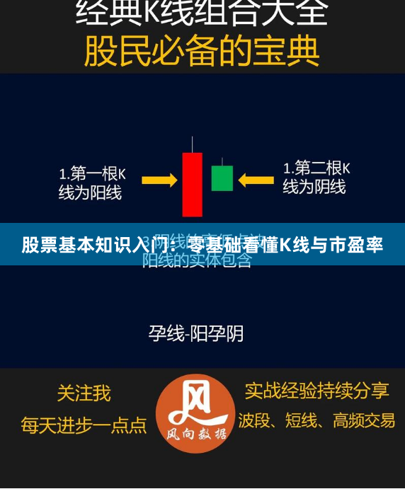 股票基本知识入门：零基础看懂K线与市盈率