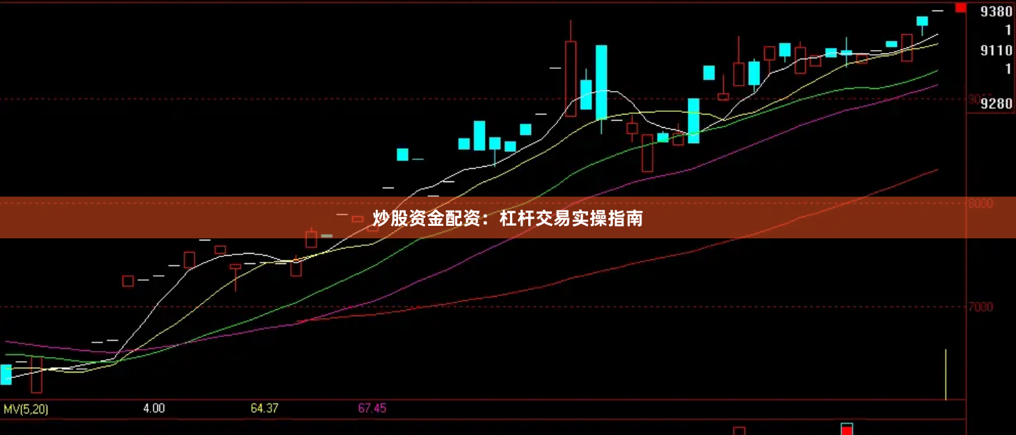 炒股资金配资：杠杆交易实操指南