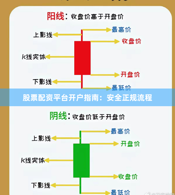股票配资平台开户指南：安全正规流程