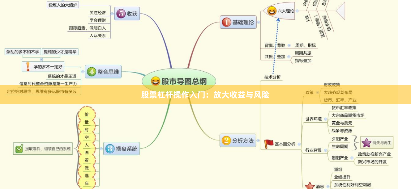 股票杠杆操作入门：放大收益与风险