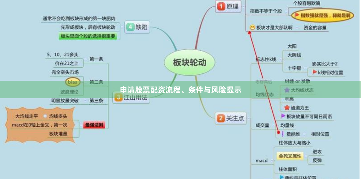 申请股票配资流程、条件与风险提示